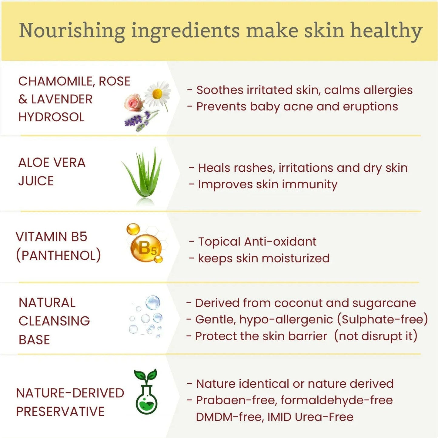 Natural baby wash ingredients - rose chamomile lavender water