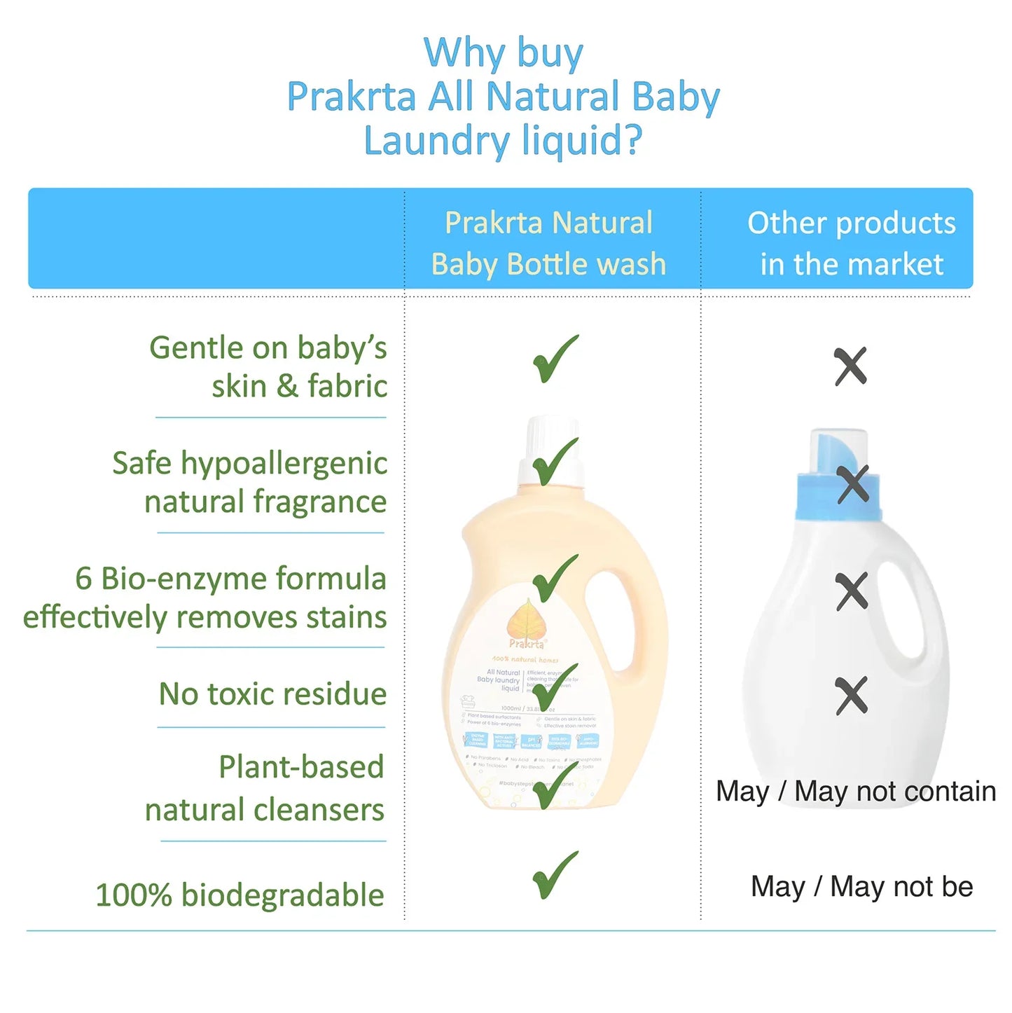 short product name_baby skincare_Prakrta.