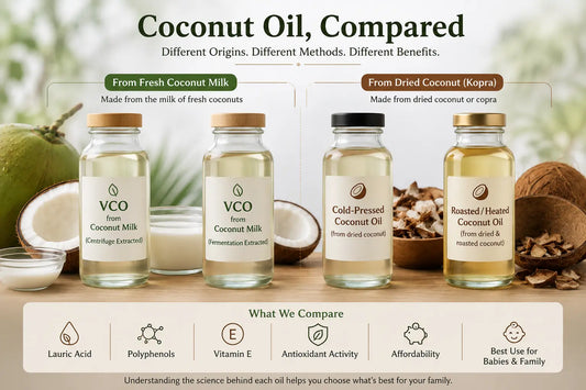 Coconut oil comparison: oils made from fresh coconut milk and dried coconut