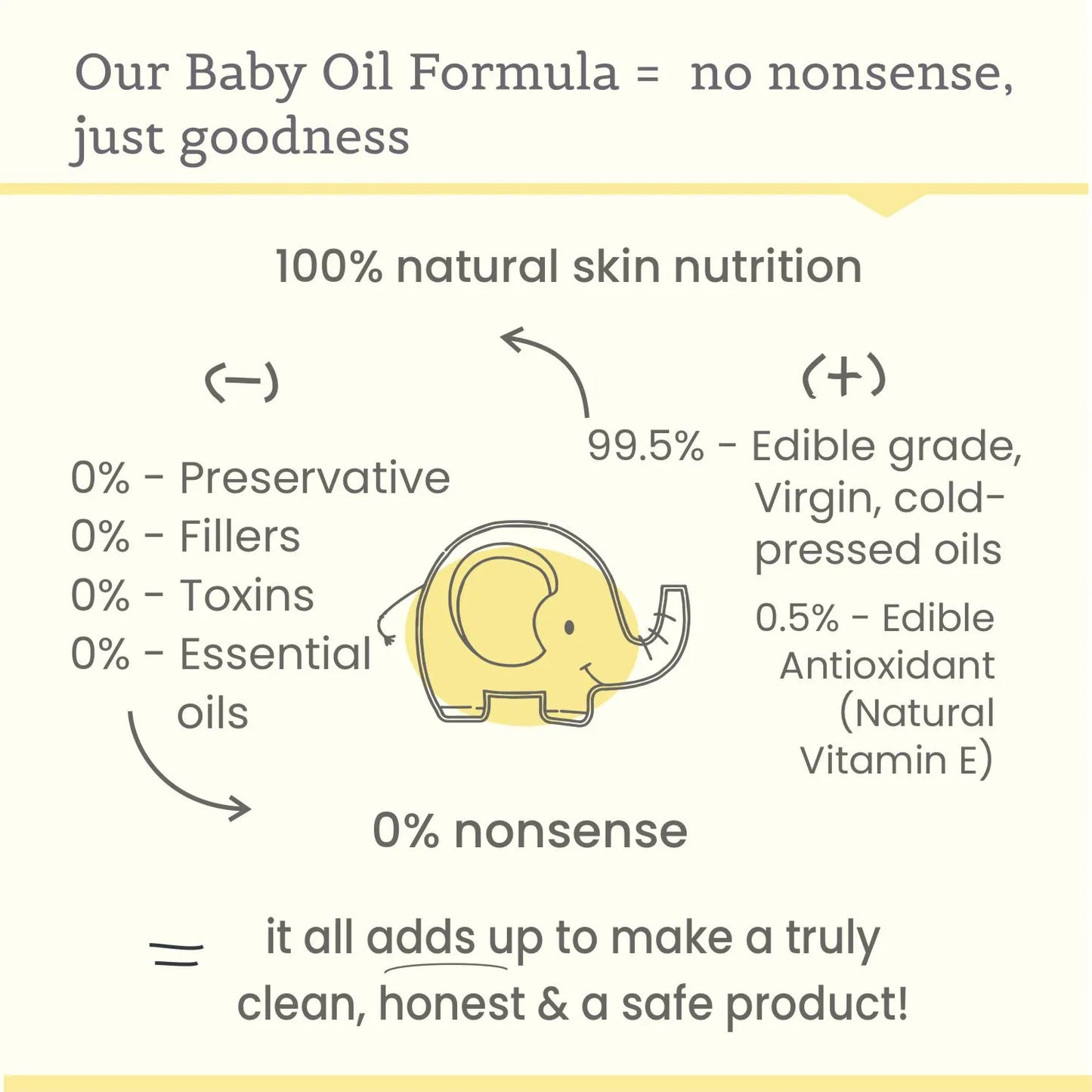 Tender Skin Baby Oil-Virgin coconut oil with vitamin E and avocado extract | 100% natural | 200 ml