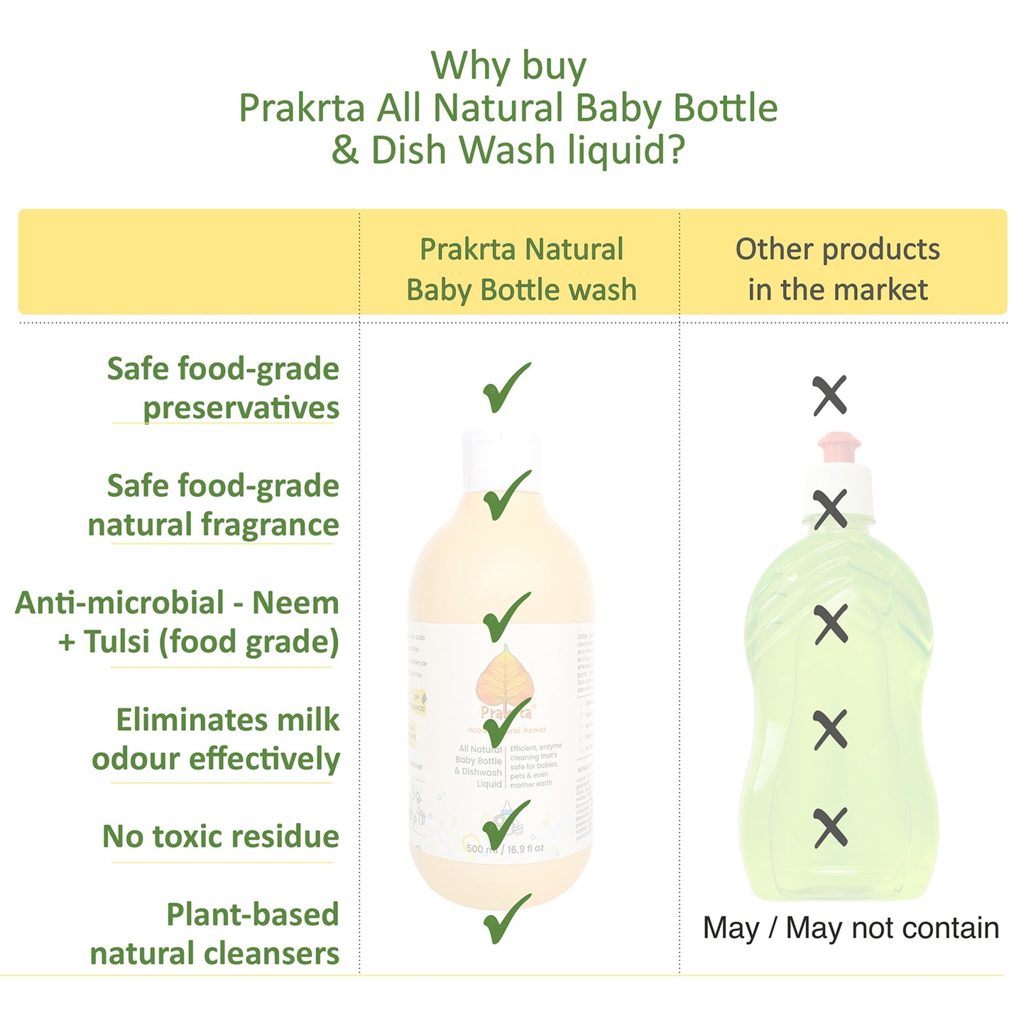 All Natural Baby Bottle & Dishwash Liquid - with Neem & Tulsi | No Toxins, No residue, edible grade preservative